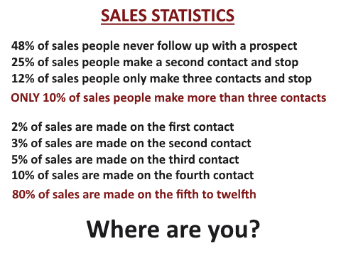 Sales-Stats.png